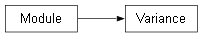 Inheritance diagram of rc.gpr.base.Variance