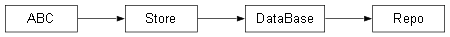 Inheritance diagram of rc.data.models.Repo