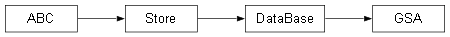 Inheritance diagram of rc.gsa.models.GSA