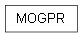 Inheritance diagram of rc.gpf.models.MOGPR
