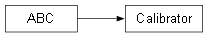 Inheritance diagram of rc.gsa.base.Calibrator