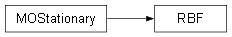 Inheritance diagram of rc.gpf.kernels.RBF