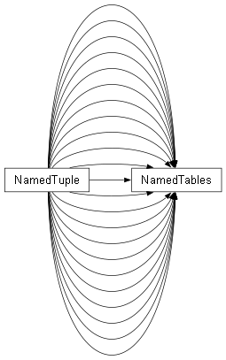 Inheritance diagram of rc.base.models.DataBase.NamedTables