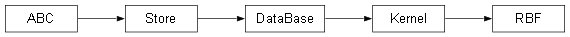 Inheritance diagram of rc.gpr.kernels.RBF