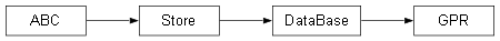 Inheritance diagram of rc.gpr.models.GPR