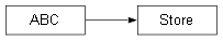 Inheritance diagram of rc.base.models.Store