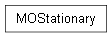 Inheritance diagram of rc.gpf.kernels.MOStationary