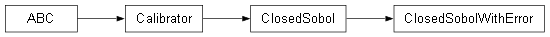 Inheritance diagram of rc.gsa.calibrators.ClosedSobolWithError