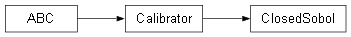 Inheritance diagram of rc.gsa.calibrators.ClosedSobol